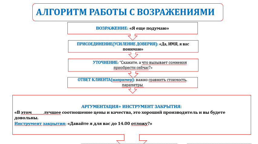 Каким образом производится присоединение