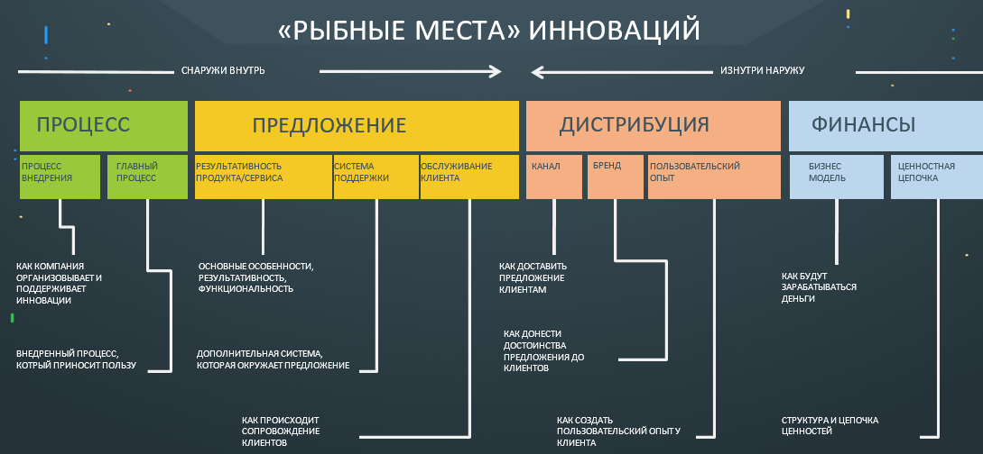 Структура дистрибьюторской компании. Структура отдела продаж дистрибьюторской компании. Структура дистрибьюторской компании в продажах. Оценка канала цифровой дистрибуции.