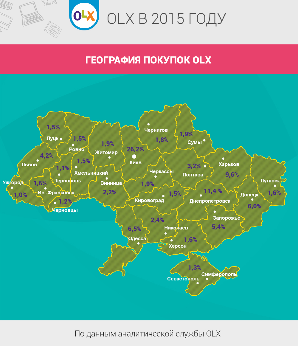 Карта 2015. Карта 2015 года. Олх Украина купить.
